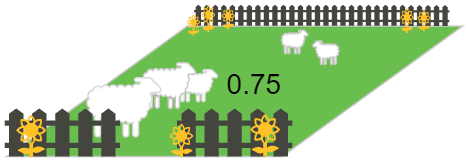This image shows a plot of land with a fence on either side, some sheep, and sunflowers. The land is labeled as 0.75 acres.