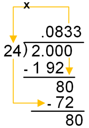 The image shows an equation where .0833 is being multiplied to 24 which is equals to 72. 72 is then subtracted from 80 which is equals to 80.