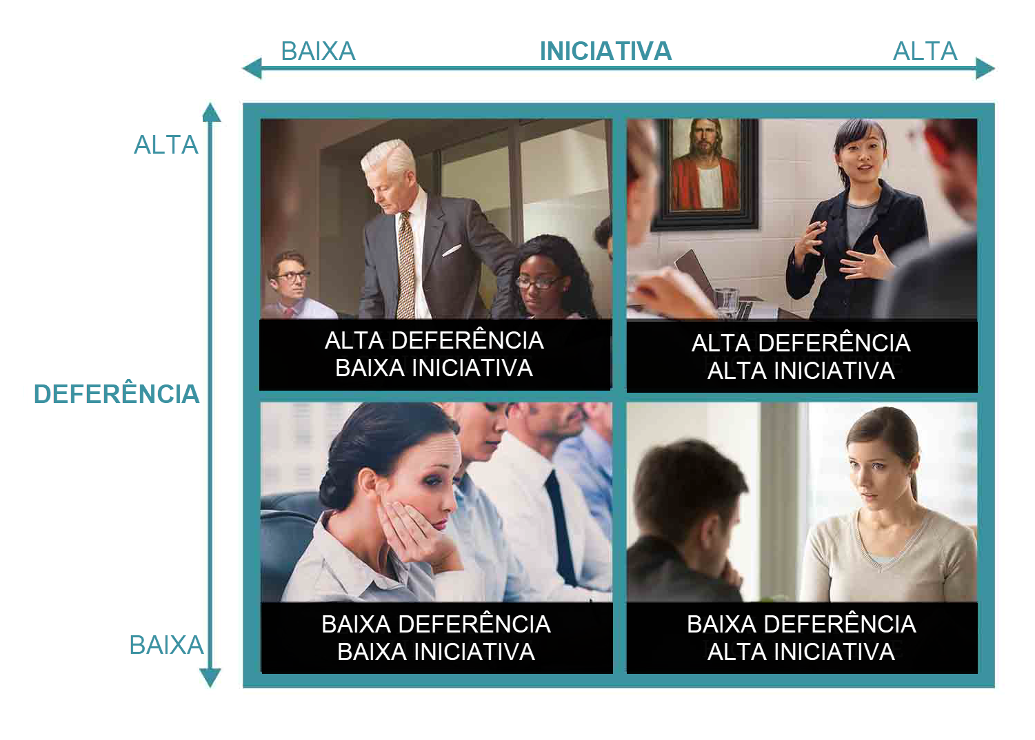 The infographic shows a square with four quadrants. Quadrant 1 is Low Initiative and High Deference. Quadrant 2 is High Initiative and High Deference. Quadrant 3 is Low Initiative and Low Deference. Quadrant 4 is High Initiative and Low Deference.
