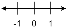 This is a number line that displays the numbers from negative one to one.