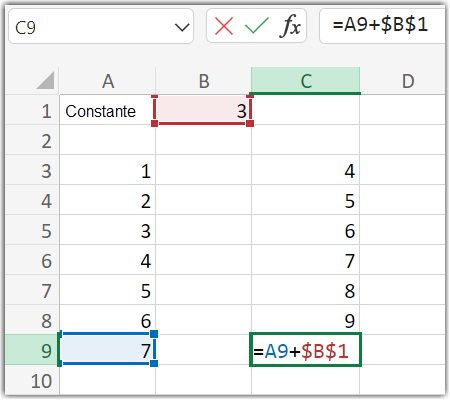 A formula in cell C9 is seen in the image with cell references from cell A9 and B1. The formula looks like this: =A9+$B$1. The second reference is in absolute reference form.