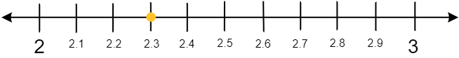This is the same as the previous image except now the number 2 point 3 is highlighted.