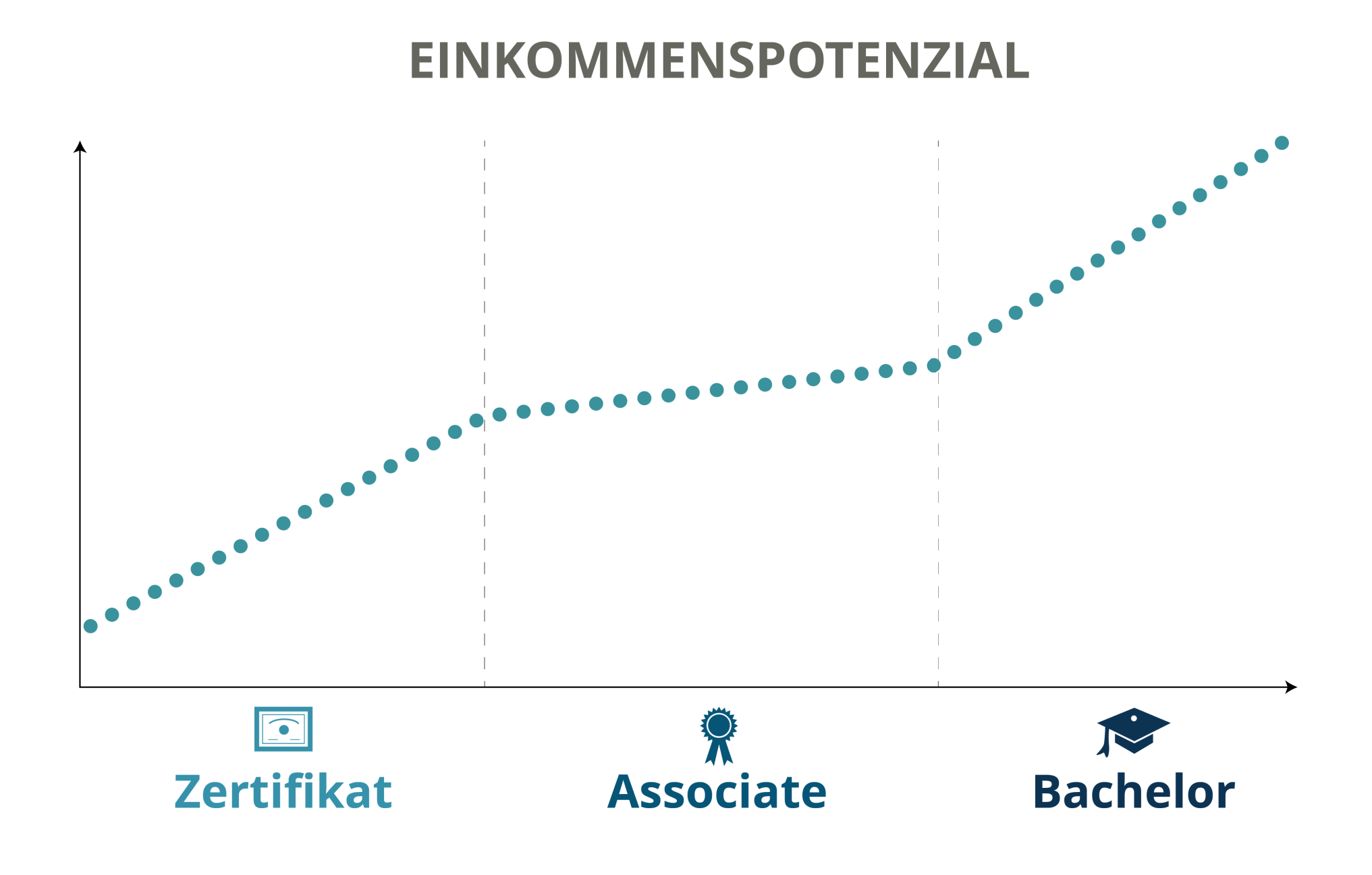 Income Potential - German (Transparent)