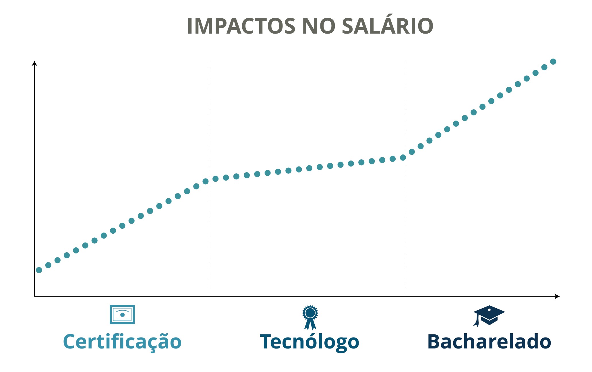 Income Potential (Portuguese).jpg