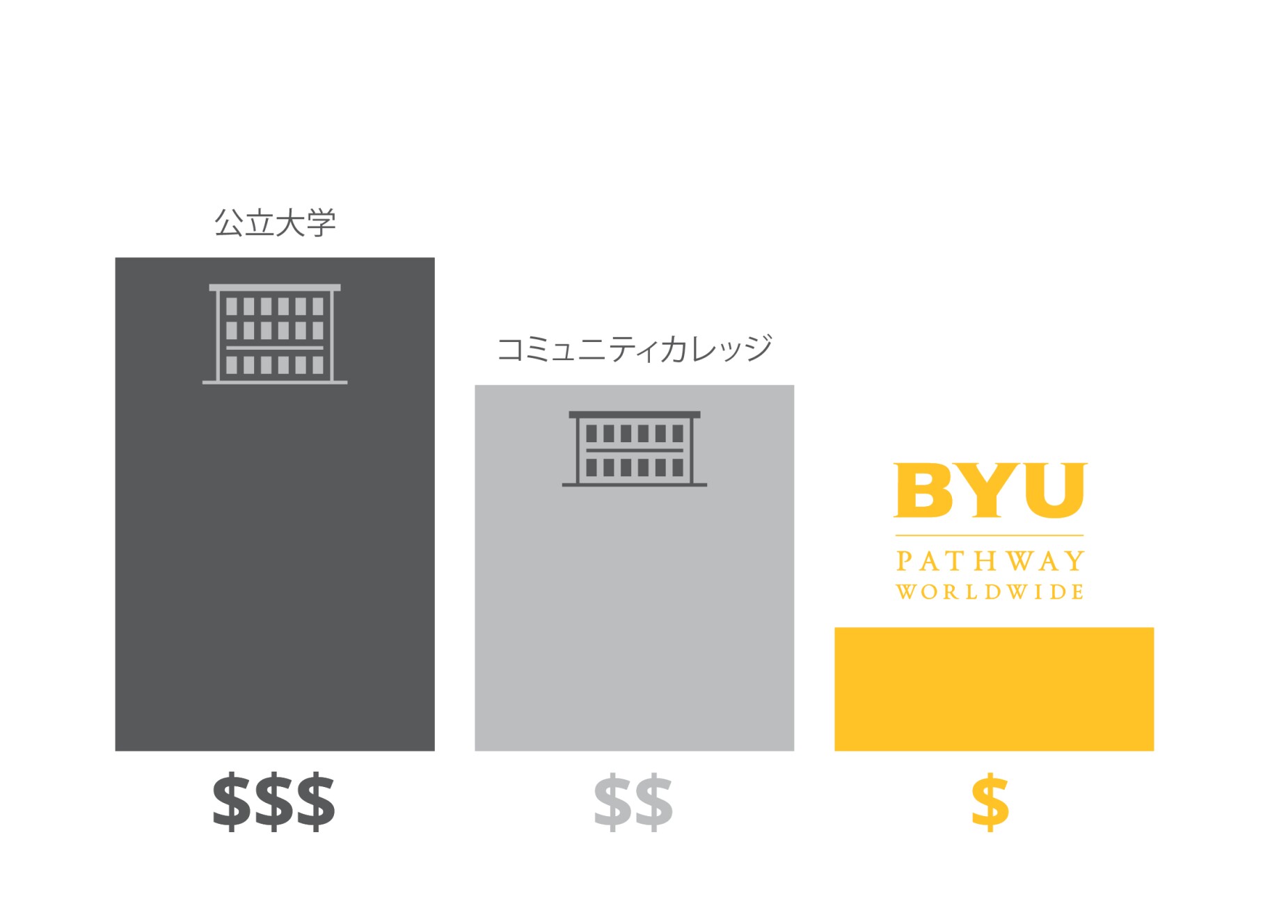 Tuition Cost Comparison - Japanese