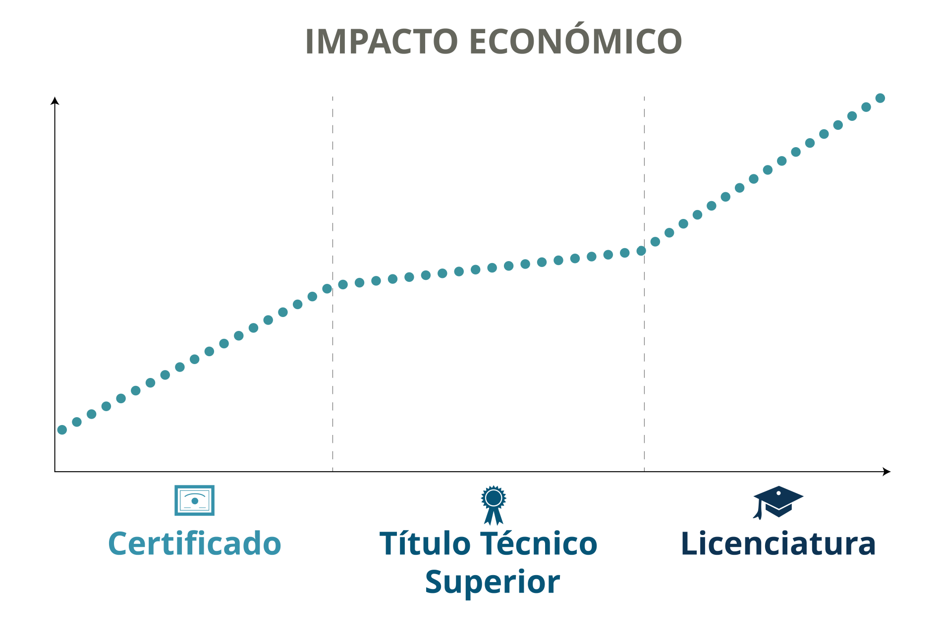 Income Potential - Spanish (Transparent)