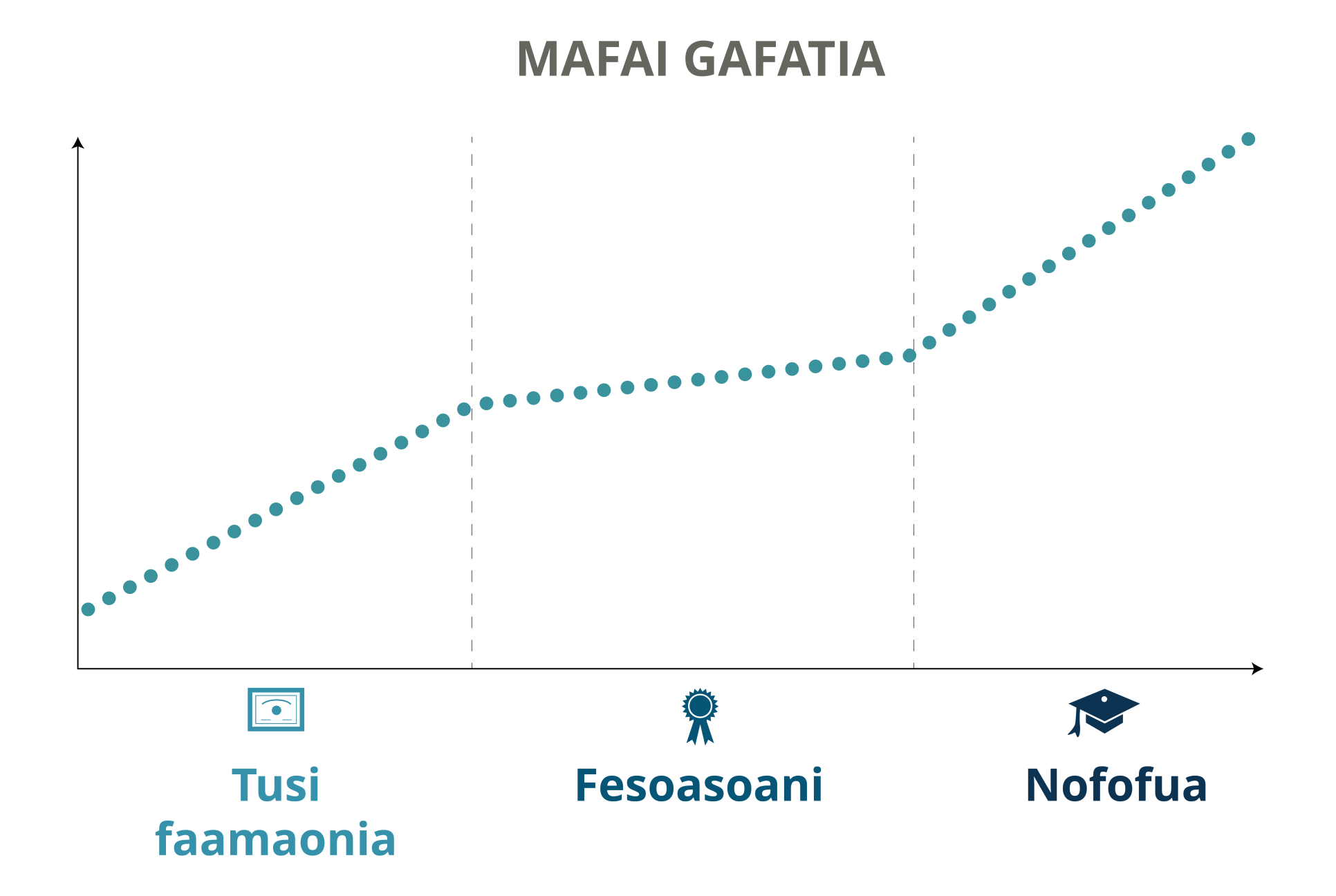 Income Potential Title -- Samoan (Transparent)