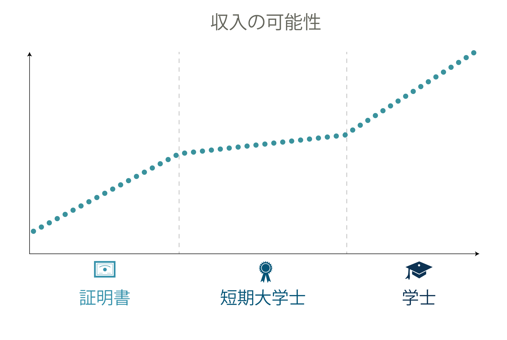 Income Potential Title - Japanese (Transparent)