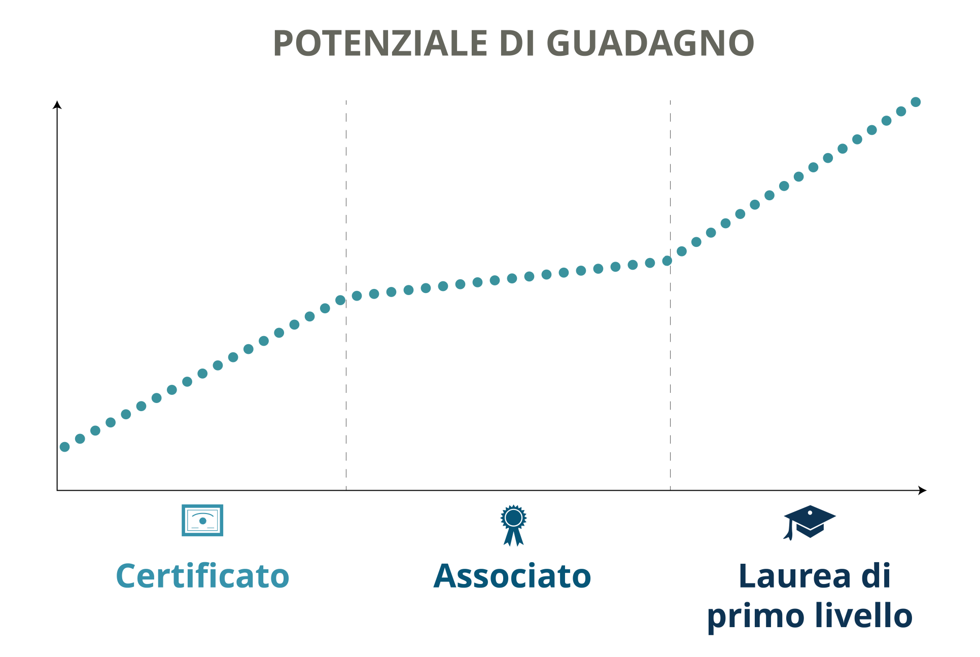 Income Potential - Italian (Transparent)