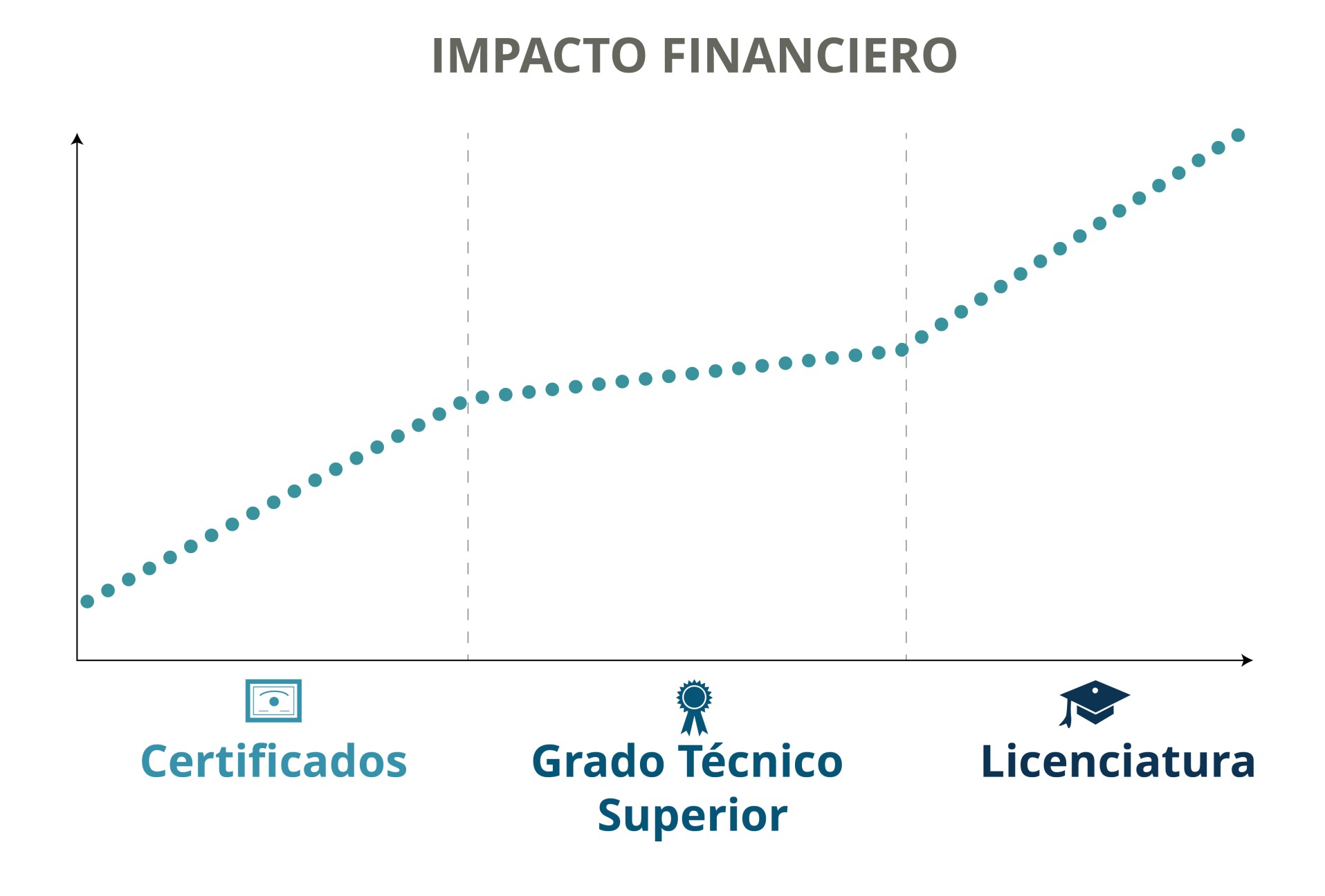 Income Potential (Spanish).jpg