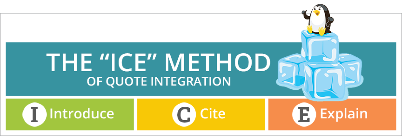 Introduction to Quote Integration: The ICE Method
