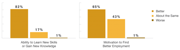 Charts_Purpose2ish-1200x333.png
