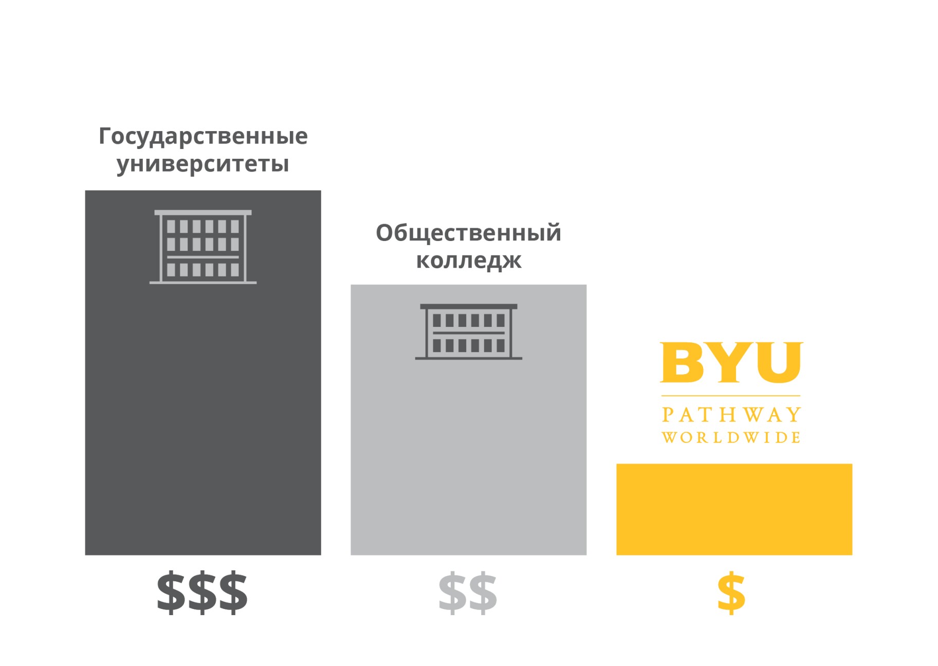 Tuition Cost Comparison - Russian