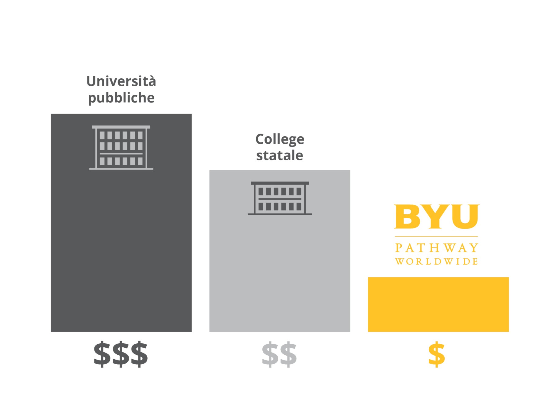 Tuition Cost Comparison - Italian