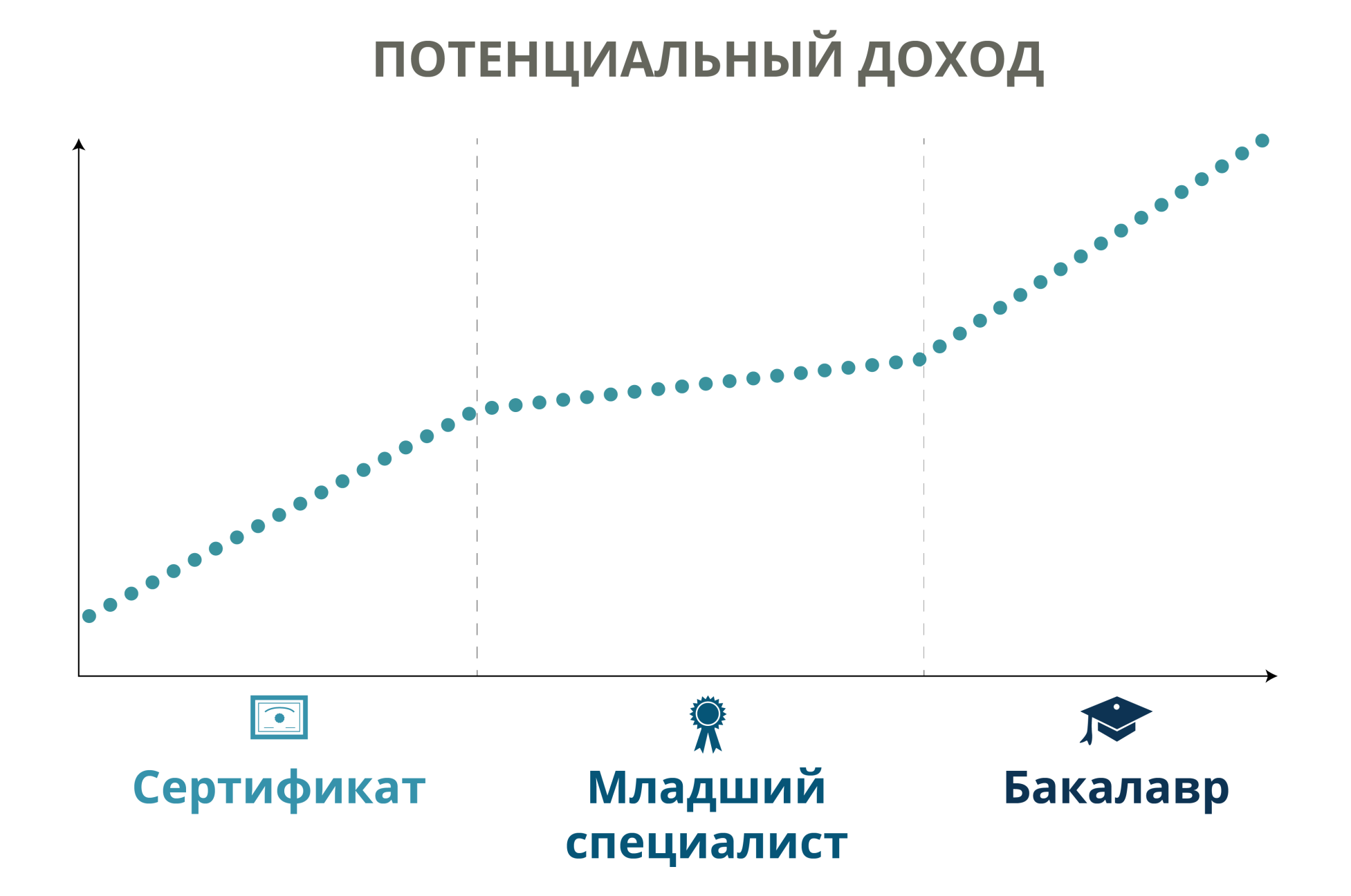 Income Potential - Russian (Transparent)