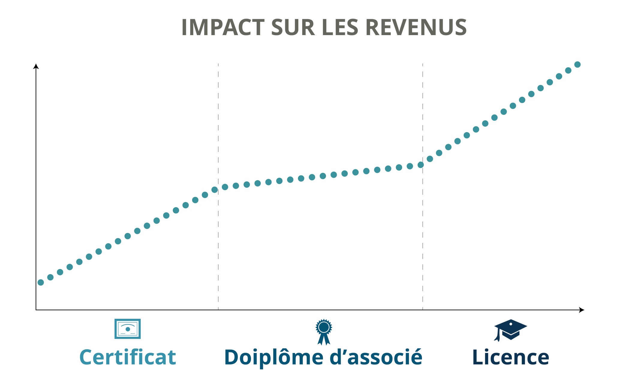 Income Potential (French).jpg