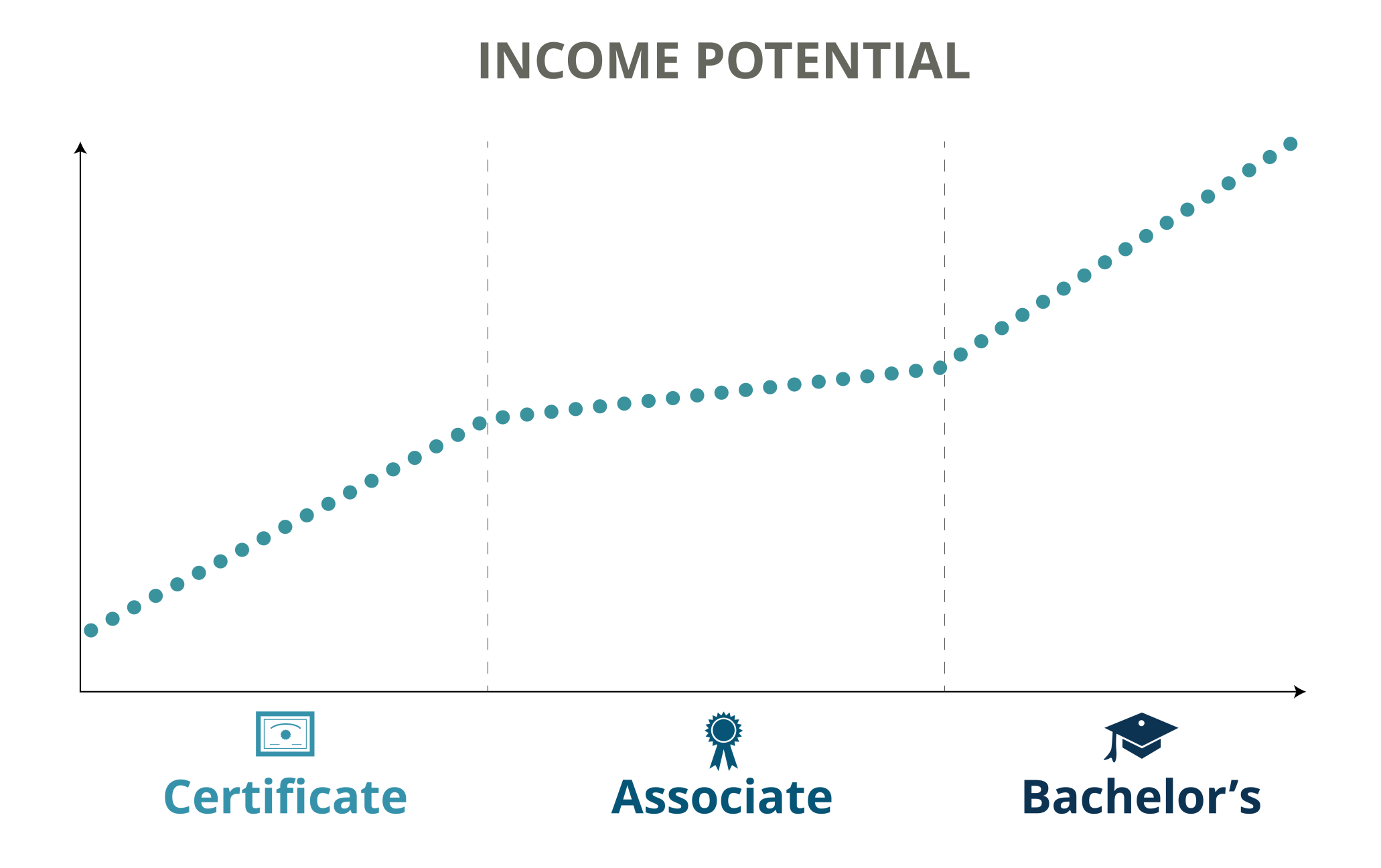 Income Potential (English)