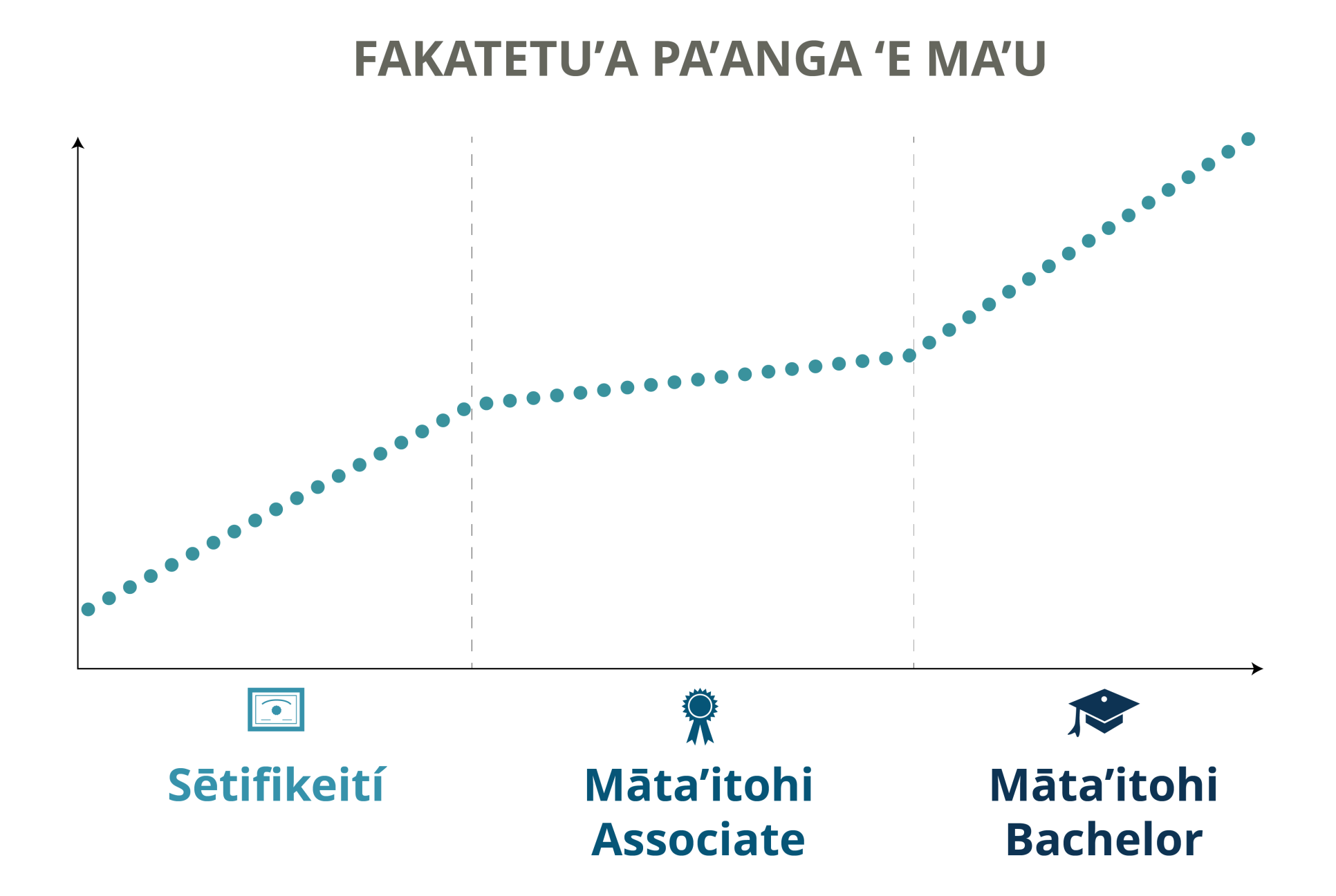 Income Potential - Tongan (Transparent)