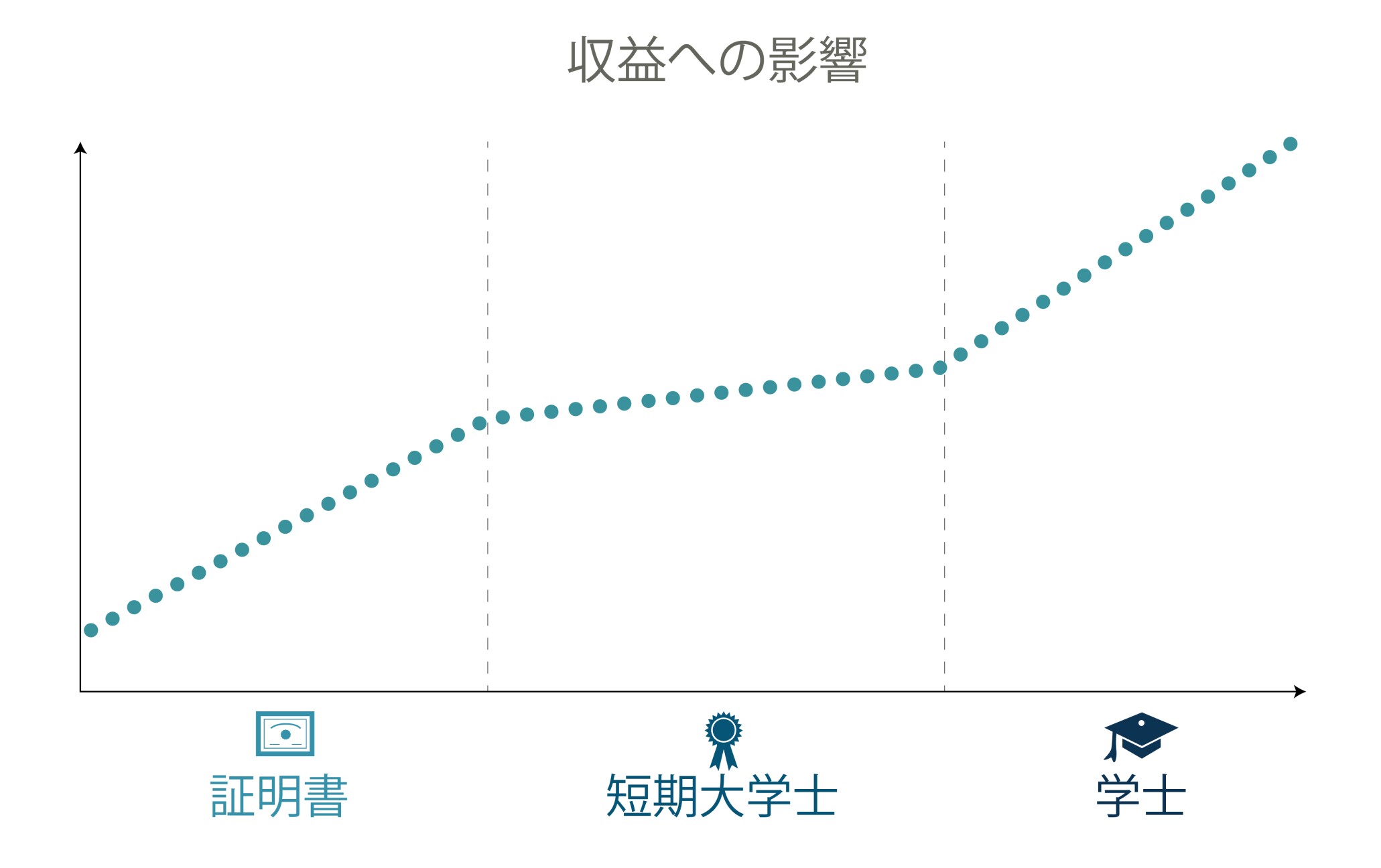 Income Potential (Japanese).jpg