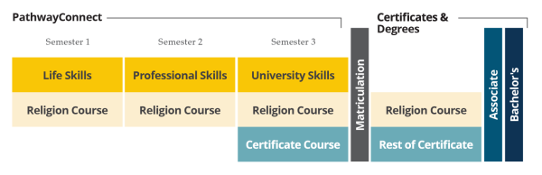 Curriculum_BYU-PW-Progress-Graphic.png