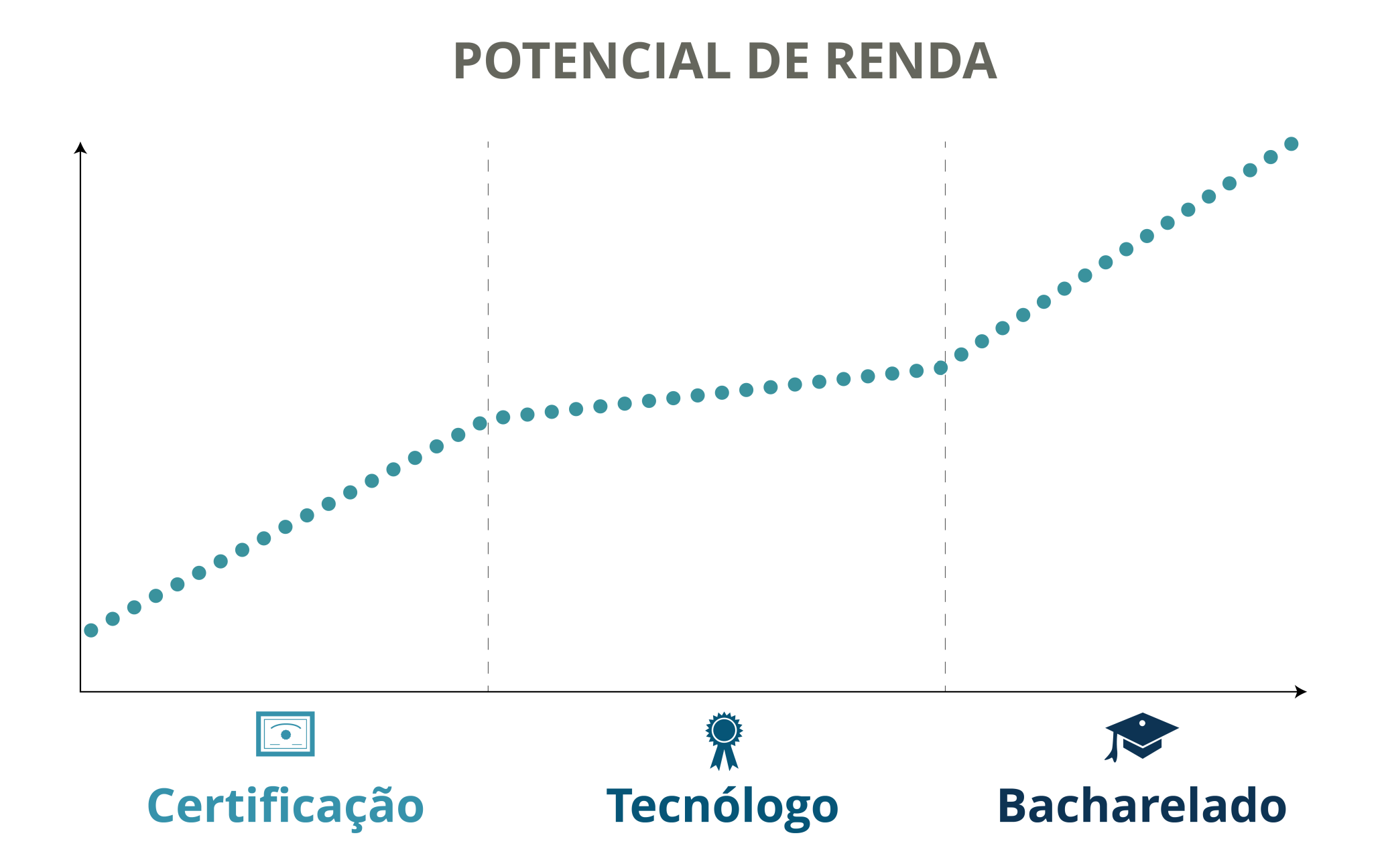Income Potential - Portuguese (Transparent)