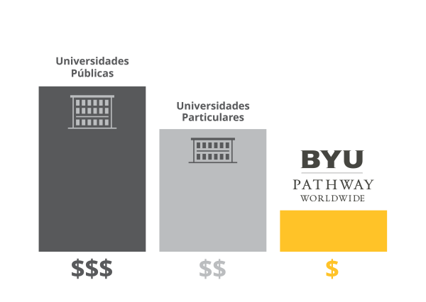 Tuition Cost Comparison_Spanish.png