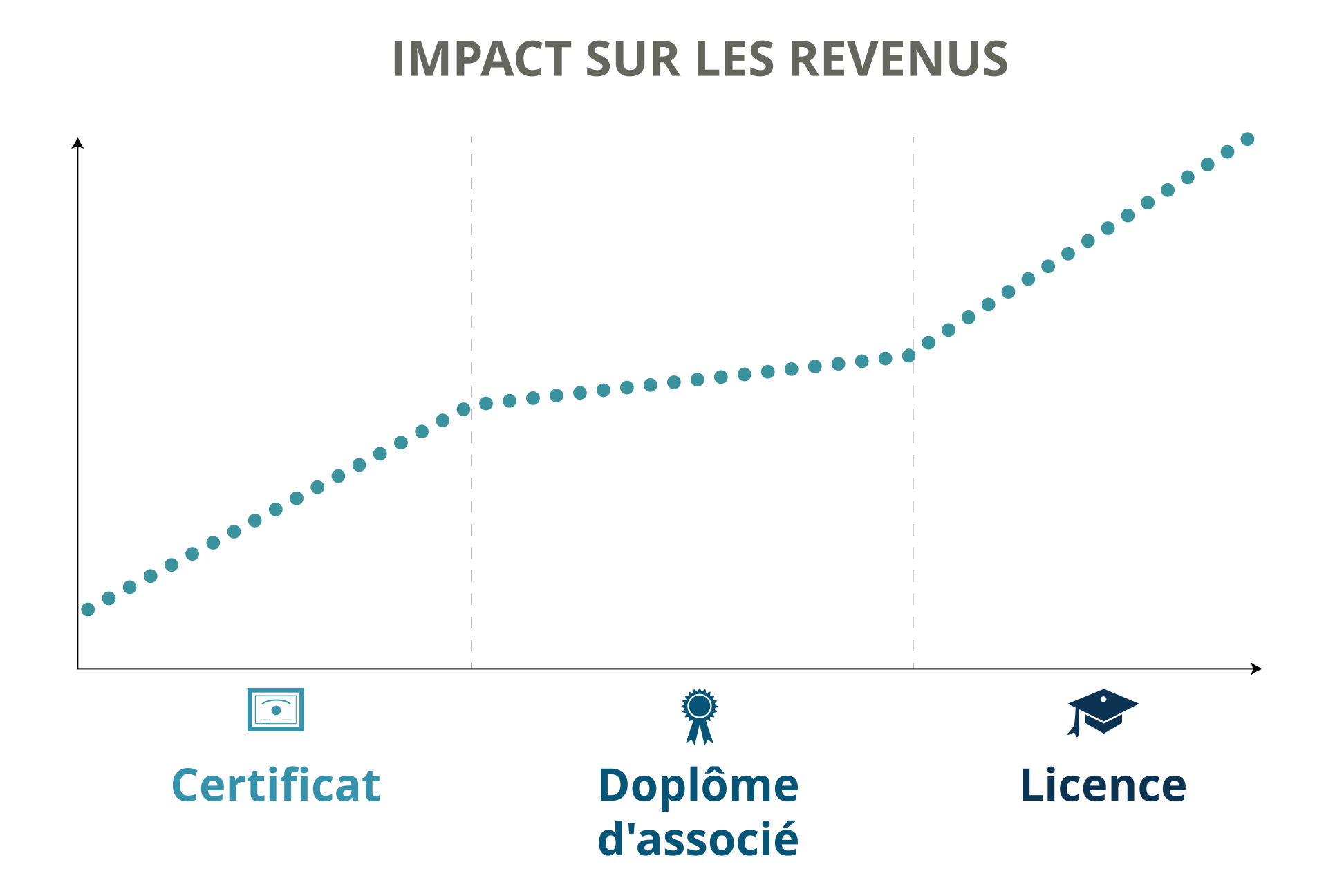 Income Potential - French (Transparent)