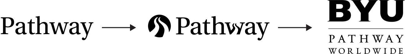 Historical Logo Growth.png