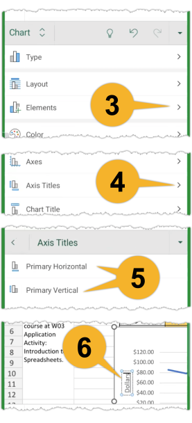 Callout number three is pointing at the arrow next to the Elements option. Callout number four is pointing at the arrow next to the Axis Titles option. Callout number five is pointing at both Primary Horizontal and Primary Vertical options. Callout number six is pointing at the vertical axis title, Dollars.