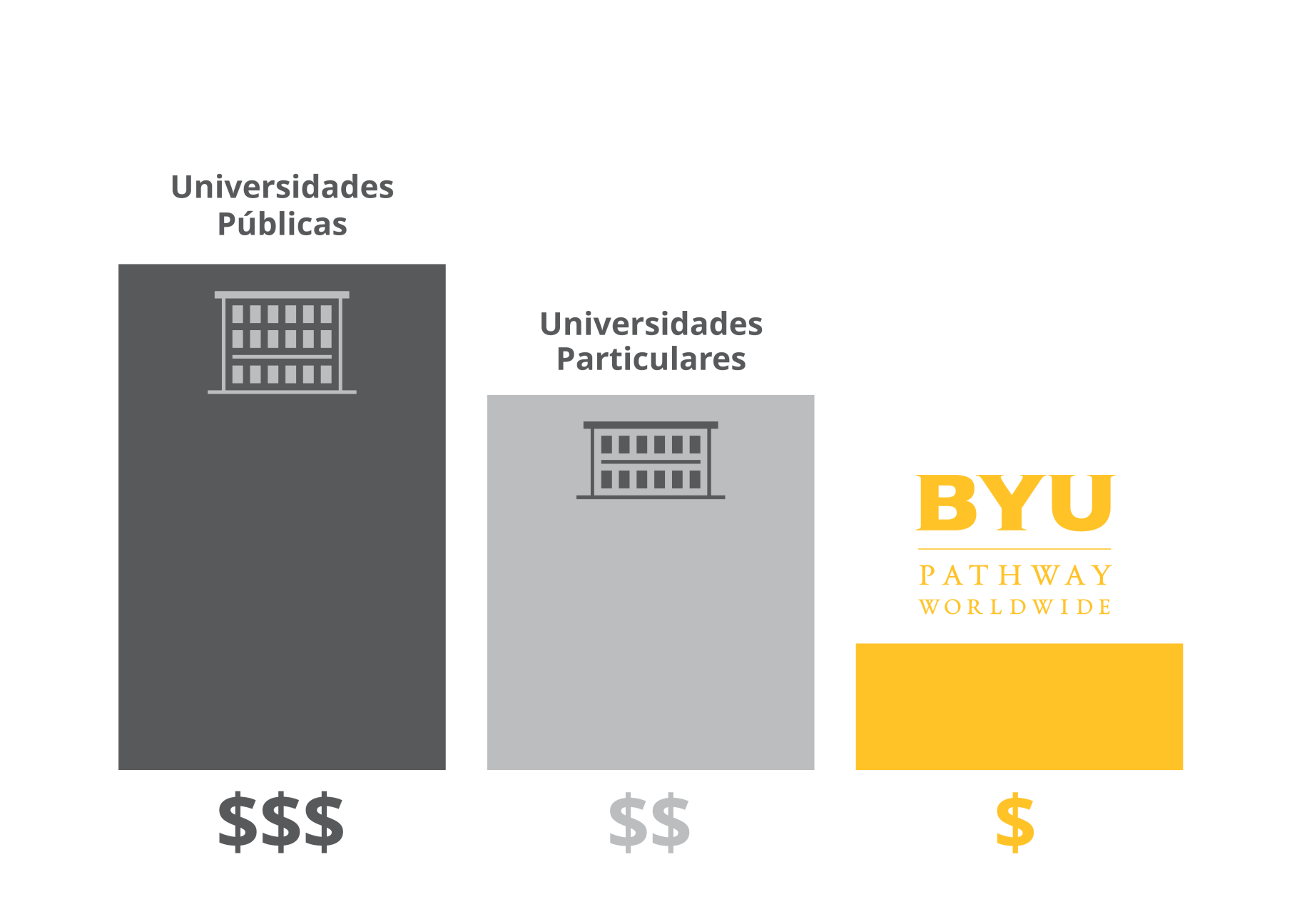 Tuition Cost Comparison - Spanish (Transparent)